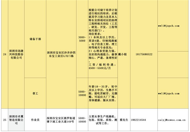 深圳哪里找工作快 2020深圳工會(huì)專(zhuān)場(chǎng)招聘第7波