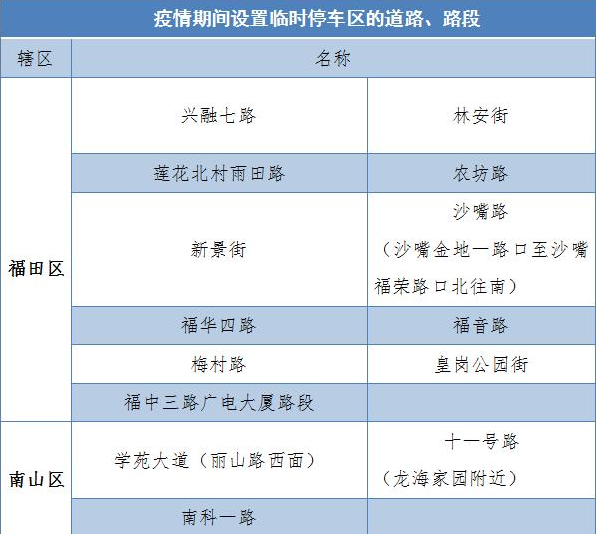 最新消息!寶安區(qū)撤銷一條臨時停車路段