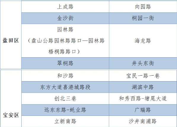 最新消息!寶安區(qū)撤銷一條臨時停車路段