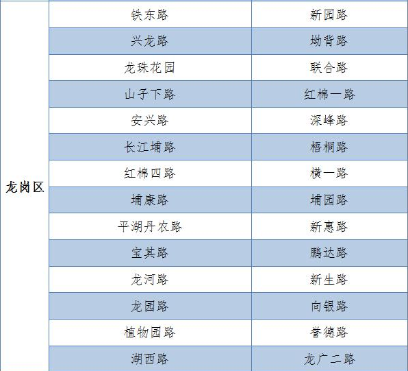 最新消息!寶安區(qū)撤銷一條臨時停車路段