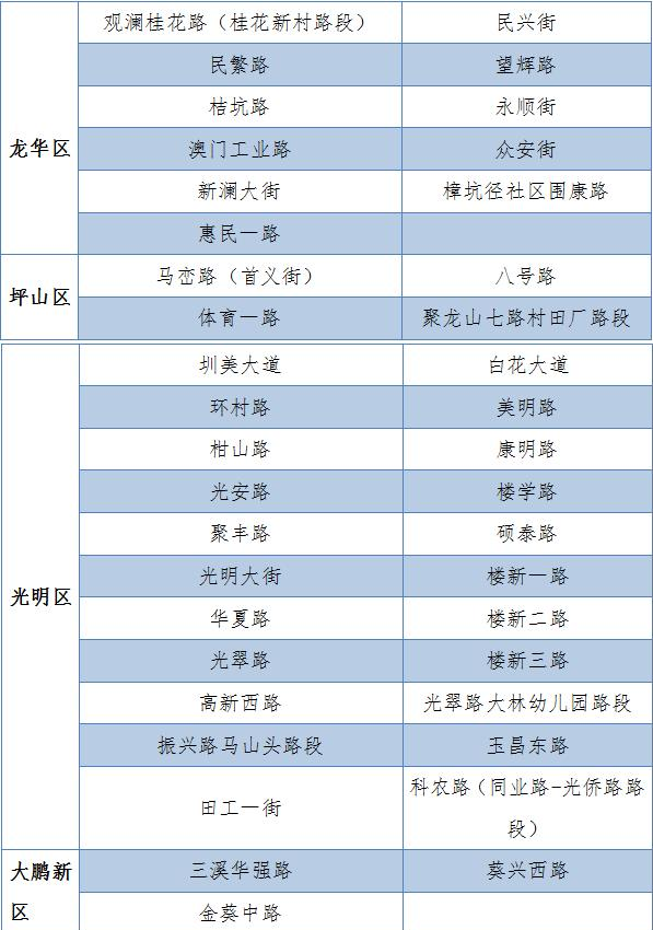 最新消息!寶安區(qū)撤銷一條臨時停車路段