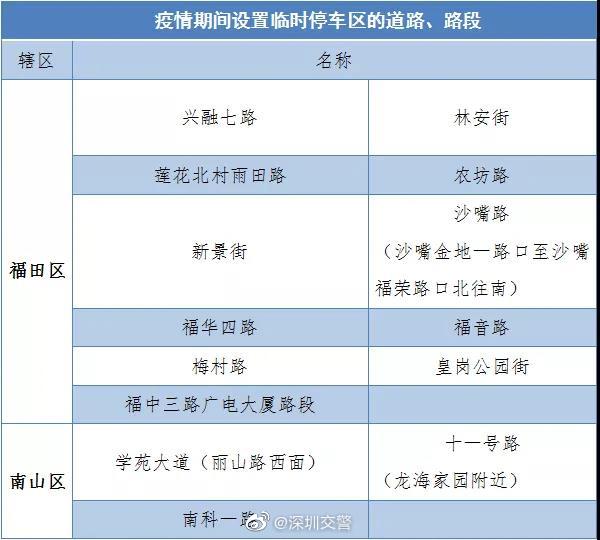 光明區(qū)臨時(shí)停車區(qū)全部撤銷 還剩這些路段可停車