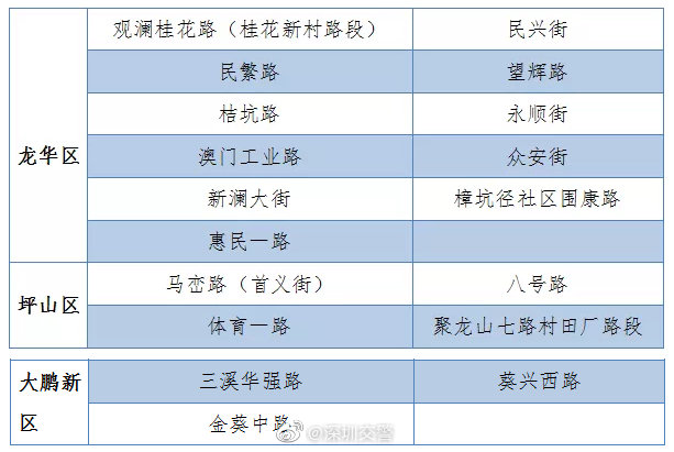 光明區(qū)臨時(shí)停車區(qū)全部撤銷 還剩這些路段可停車