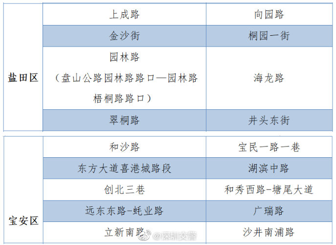 光明區(qū)臨時(shí)停車區(qū)全部撤銷 還剩這些路段可停車