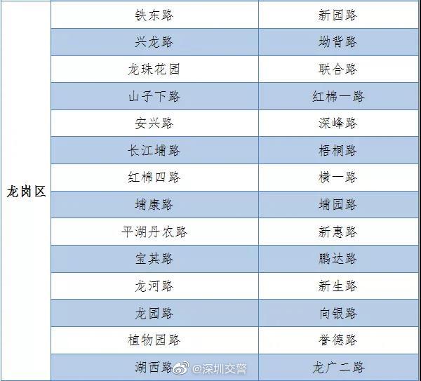 光明區(qū)臨時(shí)停車區(qū)全部撤銷 還剩這些路段可停車