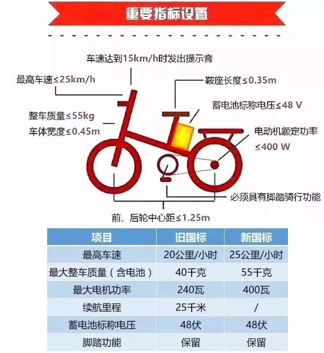 深圳電單車有補(bǔ)貼嗎?合格電單車怎么看