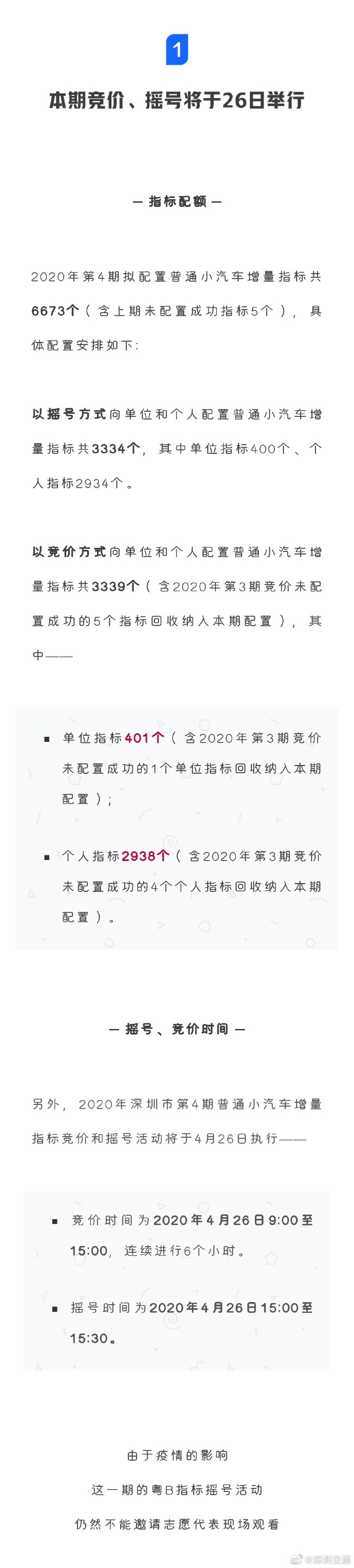 2020深圳第4期小汽車增量指標(biāo)競(jìng)價(jià)搖號(hào)即將開(kāi)始