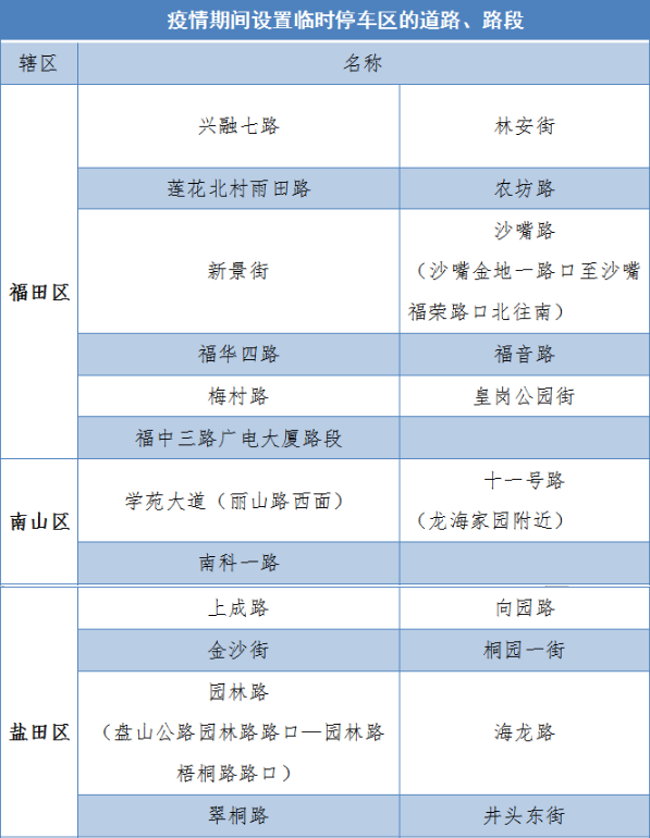 車主注意!龍崗又有7條臨時(shí)停車路段被撤銷