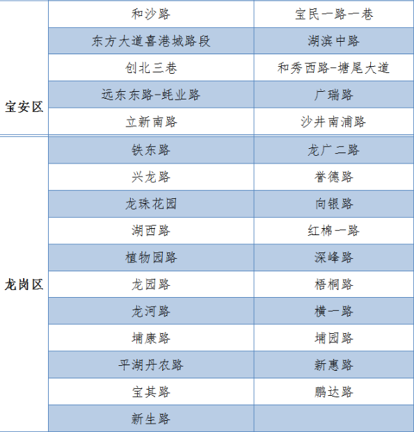 車主注意!龍崗又有7條臨時(shí)停車路段被撤銷