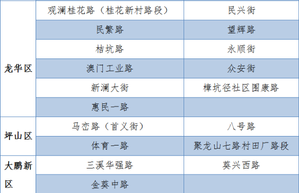 車主注意!龍崗又有7條臨時(shí)停車路段被撤銷