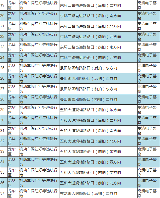 小心抓拍 深圳最新啟動(dòng)52套交通技術(shù)監(jiān)控設(shè)備