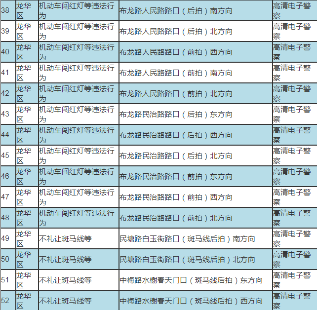 小心抓拍 深圳最新啟動(dòng)52套交通技術(shù)監(jiān)控設(shè)備