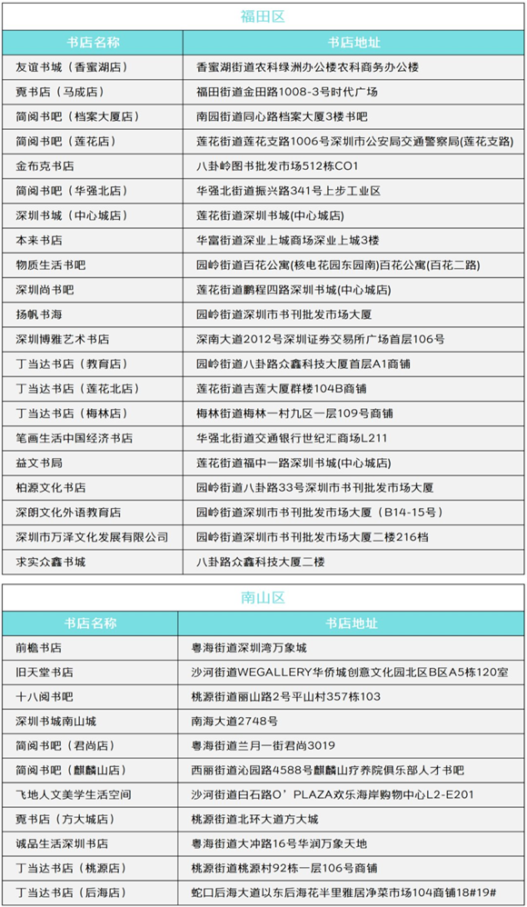 2020年深圳文慧券可使用書店名單一覽