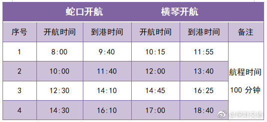 出行更便利!五一開通蛇口-橫琴海上航線!