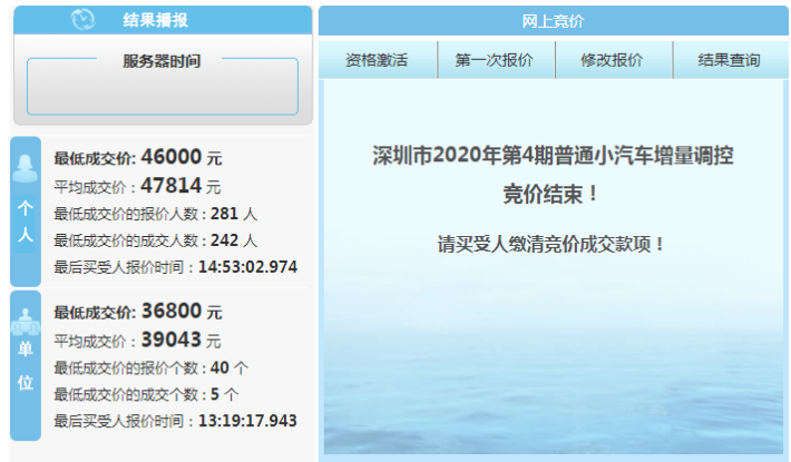 2020年4月深圳車牌競價個人最低成交價上漲6500元