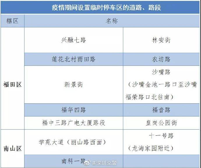 速看!坪山區(qū)疫情期間臨時(shí)停車路全全部撤銷