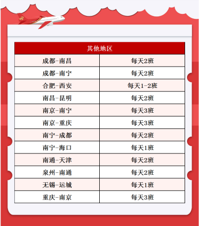 航空調(diào)整!2020夏季深圳航空換季航線最新調(diào)整