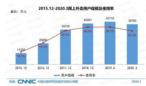 中國網(wǎng)民規(guī)模超9億 超7成月收入低于5000