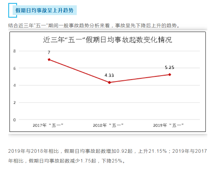 五一自駕出行前要準(zhǔn)備什么?深圳交警有話說(shuō)