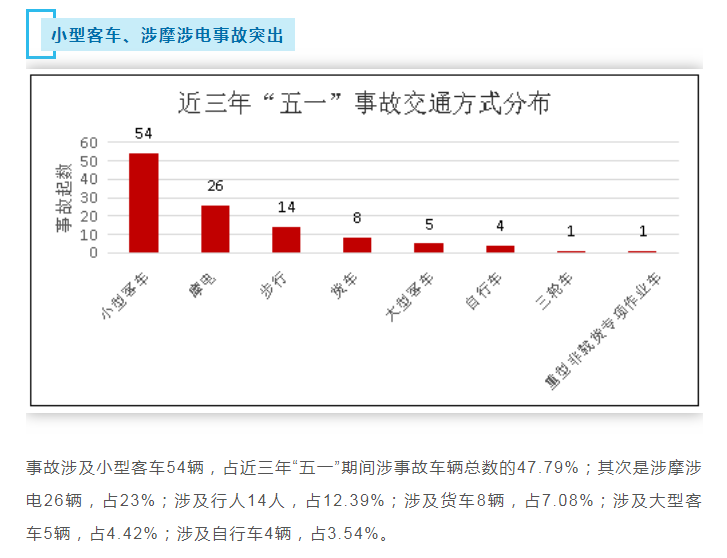 五一自駕出行前要準(zhǔn)備什么?深圳交警有話說(shuō)