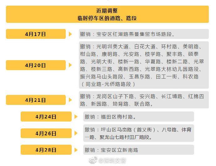 臨時停車區(qū)又撤銷!寶安這些路段臨時停車區(qū)撤銷