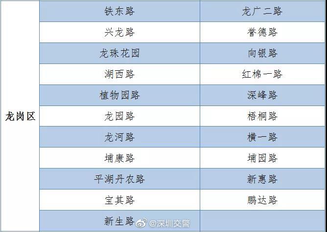 臨時停車區(qū)又撤銷!寶安這些路段臨時停車區(qū)撤銷