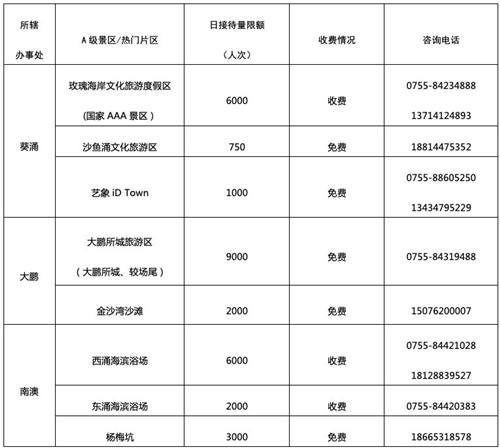 大鵬新區(qū)五一期間哪些景點需要預(yù)約