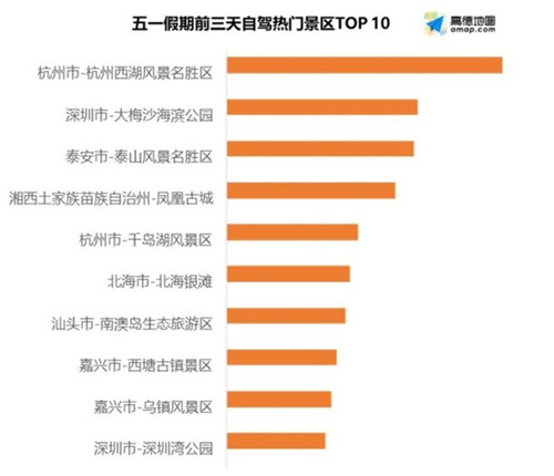 大梅沙、深圳灣成全國十大熱門自駕景區(qū)