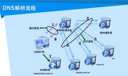 win10如何修改DNS win10怎么更改DNS協(xié)議