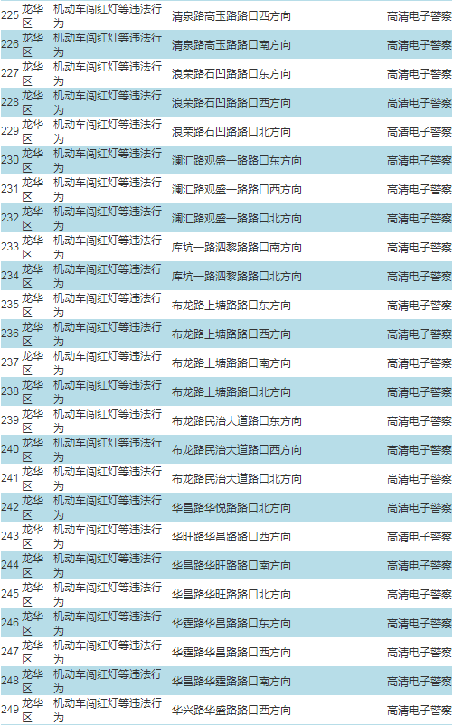 車主注意!深圳啟動287套交通技術(shù)監(jiān)控設(shè)備