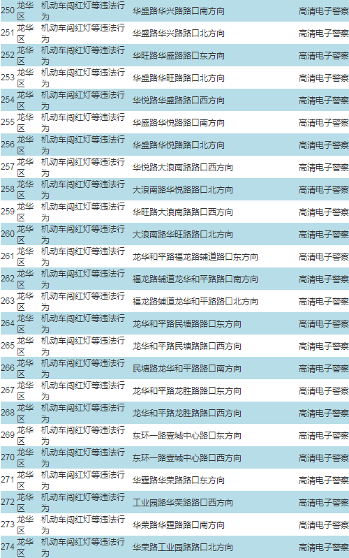 車主注意!深圳啟動287套交通技術(shù)監(jiān)控設(shè)備