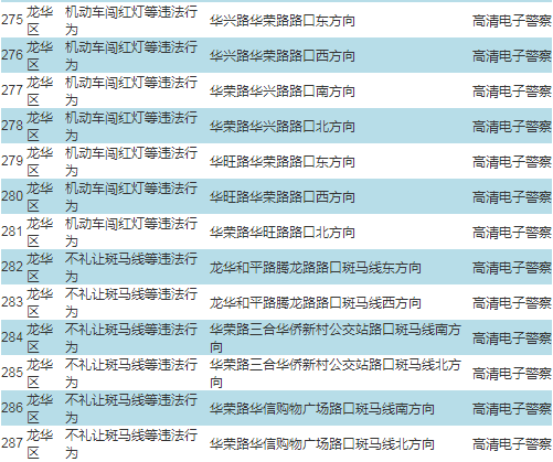 車主注意!深圳啟動287套交通技術(shù)監(jiān)控設(shè)備