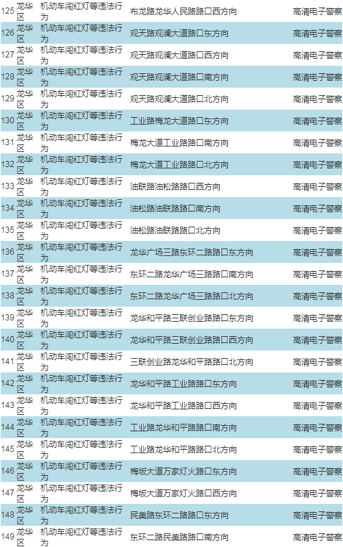 車主注意!深圳啟動287套交通技術(shù)監(jiān)控設(shè)備