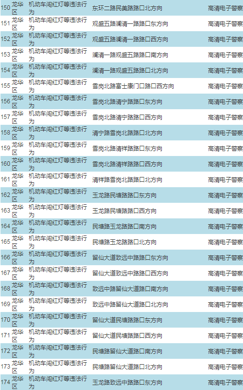 車主注意!深圳啟動287套交通技術(shù)監(jiān)控設(shè)備