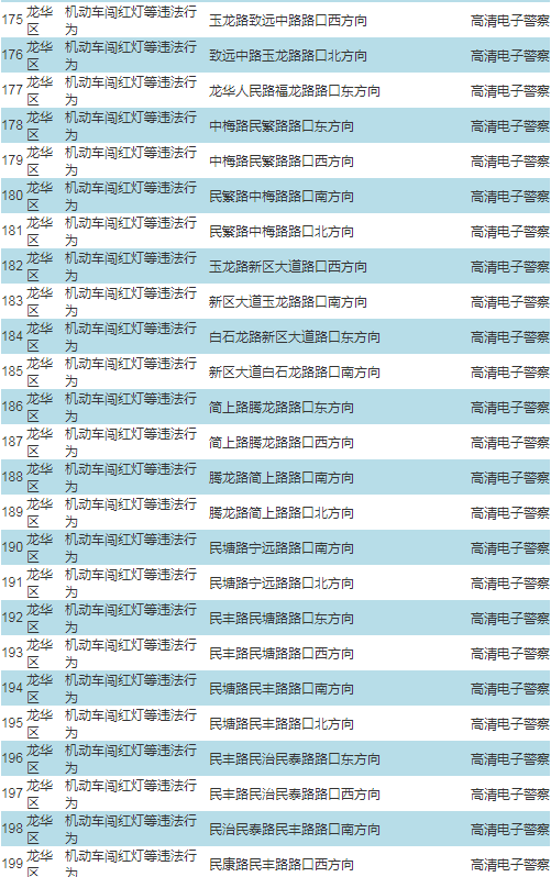 車主注意!深圳啟動287套交通技術(shù)監(jiān)控設(shè)備