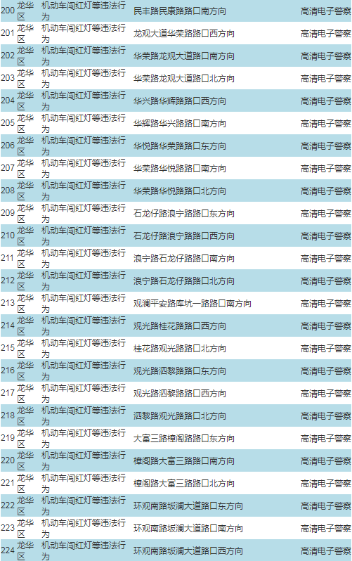 車主注意!深圳啟動287套交通技術(shù)監(jiān)控設(shè)備