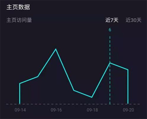 抖音個(gè)人數(shù)據(jù)在哪里看 抖音后臺(tái)如何查看數(shù)據(jù)