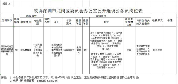 龍崗區(qū)政協(xié)辦公室公開選調(diào)公務(wù)員了