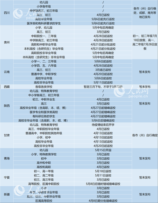 31省區(qū)市明確返校時(shí)間 部分已出暑假時(shí)間