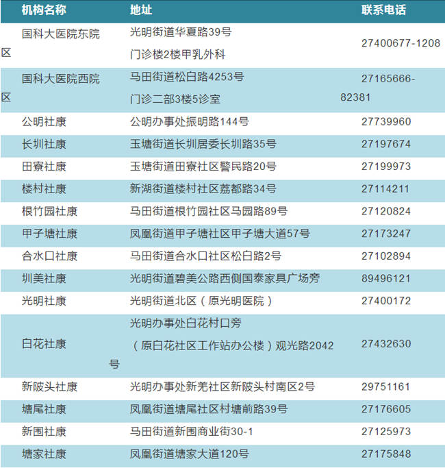 深圳光明區(qū)免費(fèi)乳腺癌篩查定點(diǎn)機(jī)構(gòu)名單