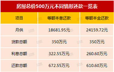 2020深圳房貸利率表及最新限購政策