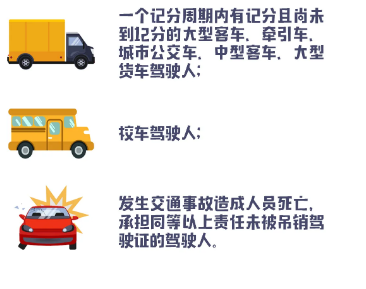 深圳車主注意!這3類情況駕駛?cè)艘獏⒓訉忩灲逃? border=