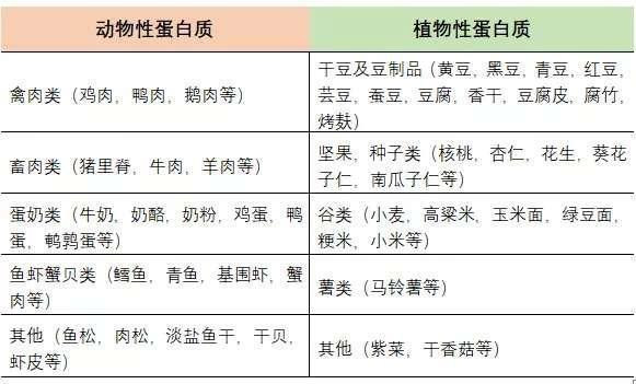 一歲半寶寶每天被喂粗糧粥導(dǎo)致骨質(zhì)疏松骨折