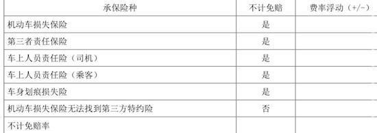 車輛被淹車損險涉水險都該怎么賠