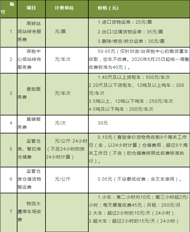 2020深圳機場最新物流服務項目及收費標準