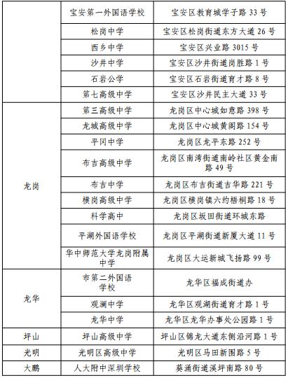 2020年深圳高考英語(yǔ)聽說(shuō)考試時(shí)間