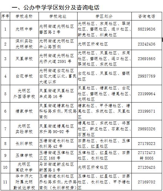 2020秋季光明區(qū)公辦中學(xué)學(xué)區(qū)劃分及咨詢電話