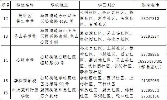 2020秋季光明區(qū)公辦中學(xué)學(xué)區(qū)劃分及咨詢電話