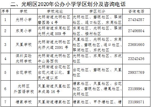 2020秋季光明區(qū)公辦小學(xué)學(xué)區(qū)劃分及咨詢電話