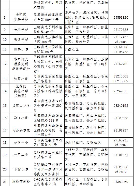 2020秋季光明區(qū)公辦小學(xué)學(xué)區(qū)劃分及咨詢電話